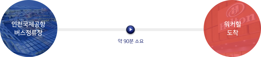 인천국제공항 버스정류장에서 그랜드 워커힐 서울 호텔까지 약 90분 소요